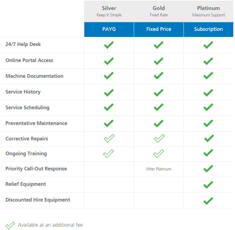 Capital Equipment Hire Service Plan Chart Capital Equipment Hire Service Plan Chart